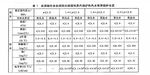 工業鍋爐用水